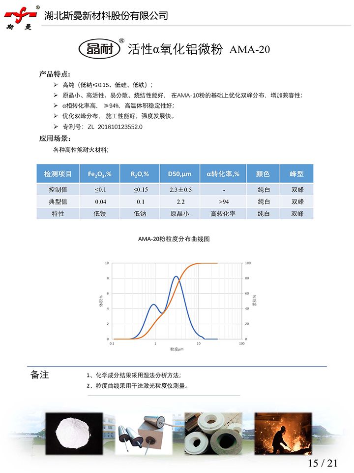 產品說明書-活性α氧化鋁微粉AMA-20-斯曼股份.jpg