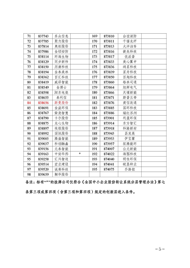 關于 2023 年第三批創新層進層決定的公告_頁面_5.jpg